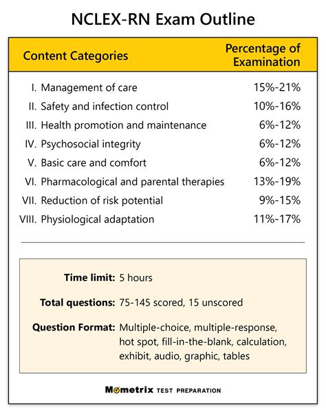The practice tests simulate all NCLEX question types so that students can get a feel for what to expect on test day. . Actual nclex questions